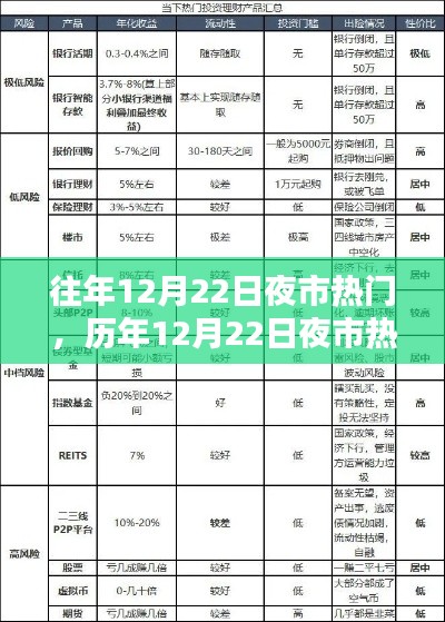 历年12月22日夜市热门产品深度解析与体验对比指南