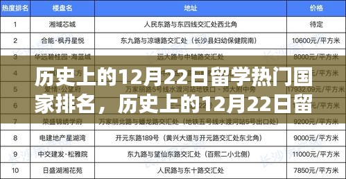 历史上的12月22日留学热门国家排名演变概览