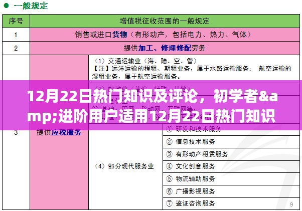 12月22日热门知识及评论学习全攻略，初学者与进阶用户必读