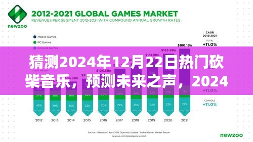 2024年热门砍柴音乐风潮兴起，预测未来之声与影响