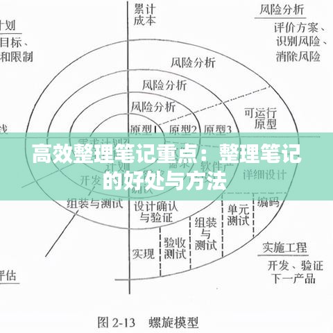 高效整理笔记重点：整理笔记的好处与方法 