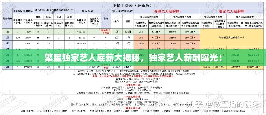 繁星独家艺人底薪大揭秘，独家艺人薪酬曝光！