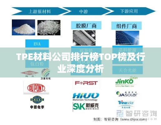 TPE材料公司排行榜TOP榜及行业深度分析