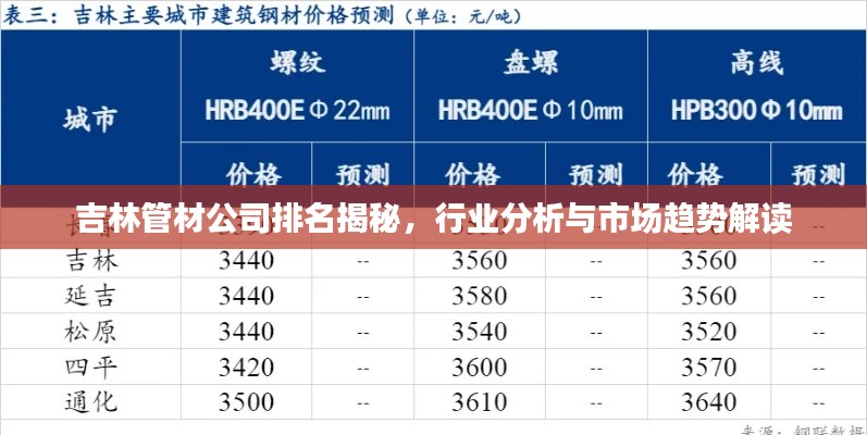 吉林管材公司排名揭秘，行业分析与市场趋势解读