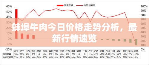 蚌埠牛肉今日价格走势分析，最新行情速览