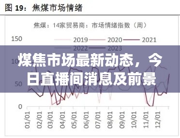 煤焦市场最新动态，今日直播间消息及前景展望