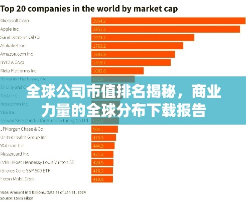 全球公司市值排名揭秘，商业力量的全球分布下载报告