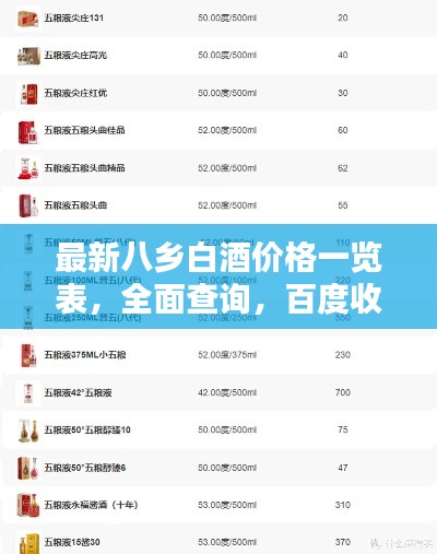 最新八乡白酒价格一览表，全面查询，百度收录标准吸睛标题