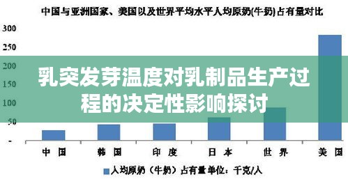 乳突发芽温度对乳制品生产过程的决定性影响探讨