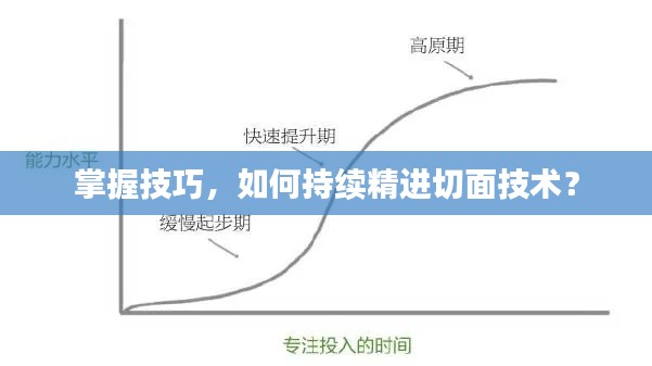 掌握技巧，如何持续精进切面技术？