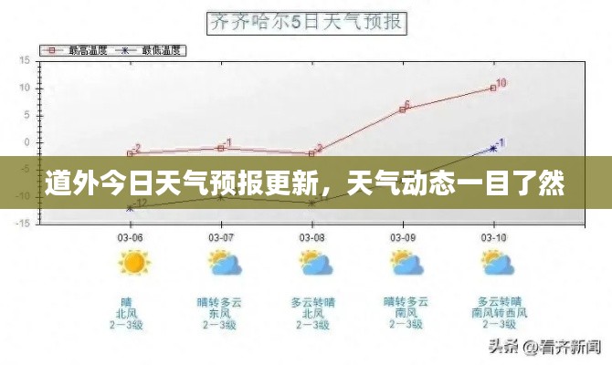 道外今日天气预报更新，天气动态一目了然