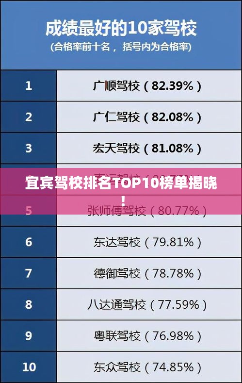 宜宾驾校排名TOP10榜单揭晓！