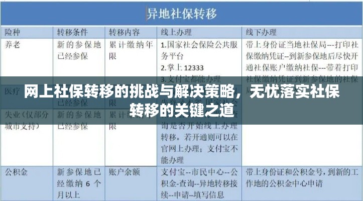 网上社保转移的挑战与解决策略，无忧落实社保转移的关键之道