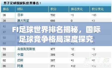 FI足球世界排名揭秘，国际足球竞争格局深度探究
