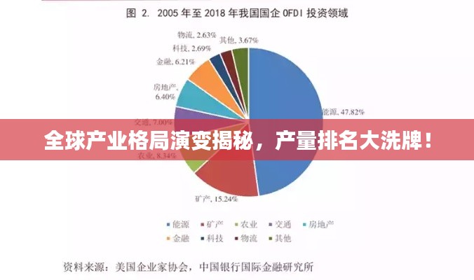 全球产业格局演变揭秘，产量排名大洗牌！