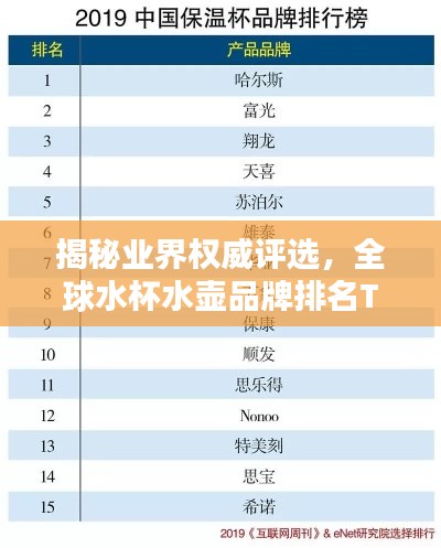 揭秘业界权威评选，全球水杯水壶品牌排名TOP10榜单揭晓！