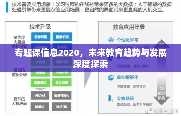 专题课信息2020，未来教育趋势与发展深度探索