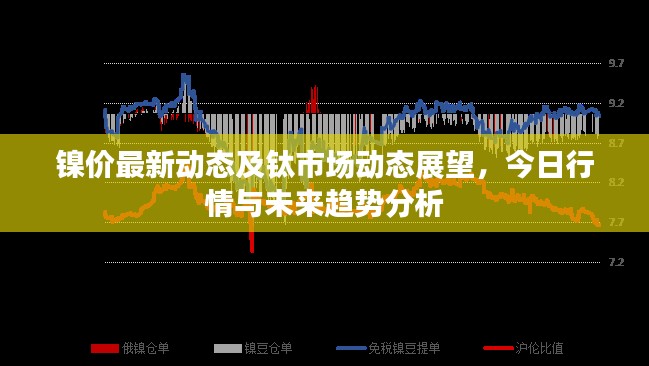 镍价最新动态及钛市场动态展望，今日行情与未来趋势分析