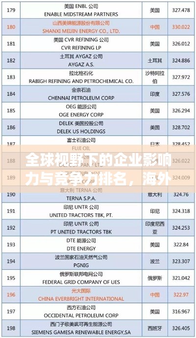 全球视野下的企业影响力与竞争力排名，海外高级公司榜单重磅出炉！