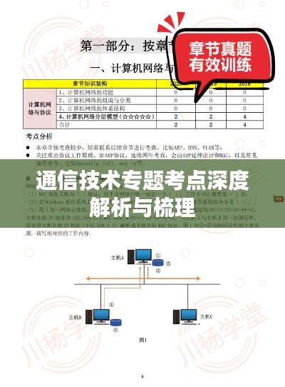 通信技术专题考点深度解析与梳理