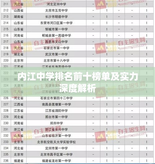 内江中学排名前十榜单及实力深度解析