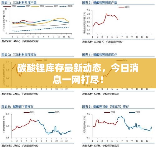 碳酸锂库存最新动态，今日消息一网打尽！