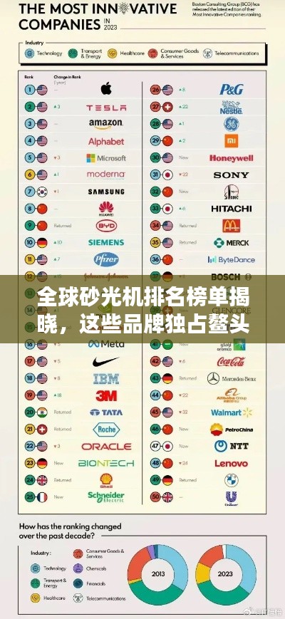 全球砂光机排名榜单揭晓，这些品牌独占鳌头！