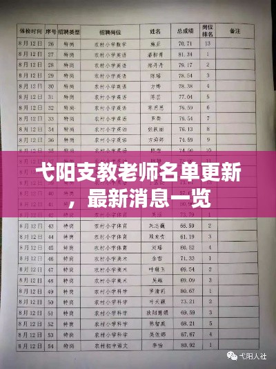 弋阳支教老师名单更新，最新消息一览