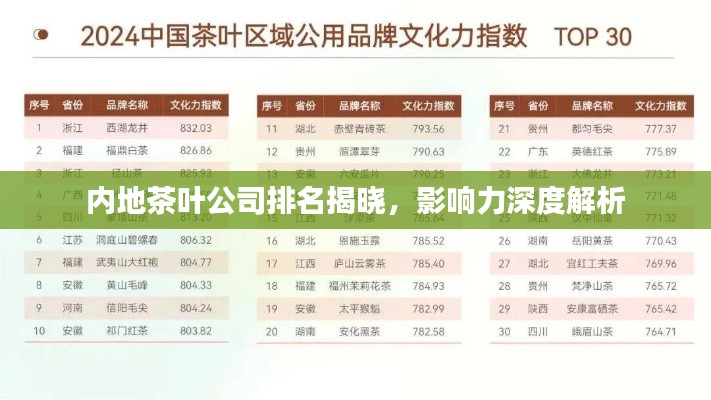 内地茶叶公司排名揭晓，影响力深度解析