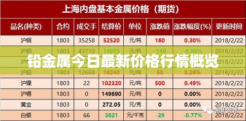 铅金属今日最新价格行情概览