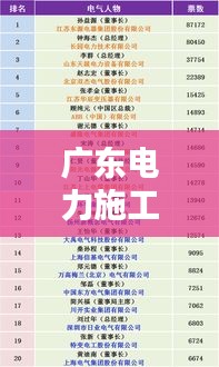 广东电力施工公司排名揭晓，行业影响力大的企业有哪些？
