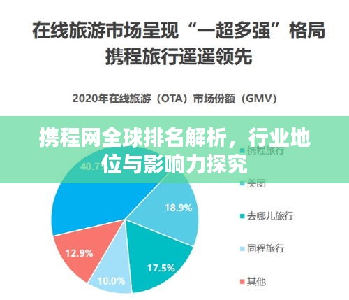 携程网全球排名解析，行业地位与影响力探究