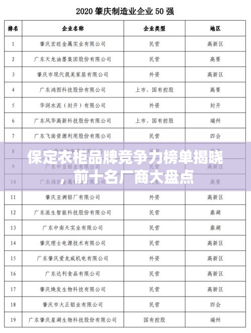 保定衣柜品牌竞争力榜单揭晓，前十名厂商大盘点
