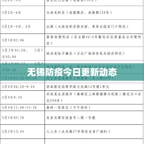 无锡防疫今日更新动态