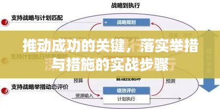 推动成功的关键，落实举措与措施的实战步骤
