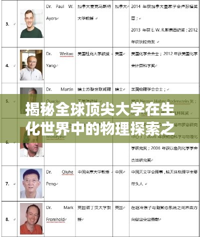 揭秘全球顶尖大学在生化世界中的物理探索之旅，权威排名解析