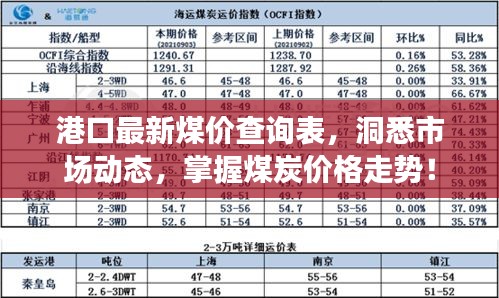 港口最新煤价查询表，洞悉市场动态，掌握煤炭价格走势！