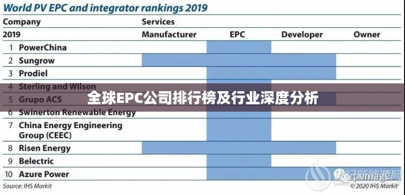 全球EPC公司排行榜及行业深度分析
