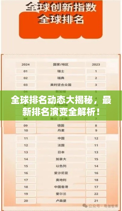 全球排名动态大揭秘，最新排名演变全解析！