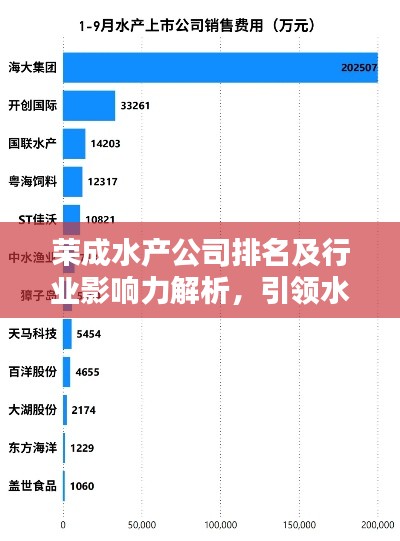 荣成水产公司排名及行业影响力解析，引领水产行业潮流