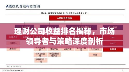 理财公司收益排名揭秘，市场领导者与策略深度剖析