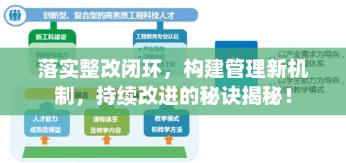 落实整改闭环，构建管理新机制，持续改进的秘诀揭秘！