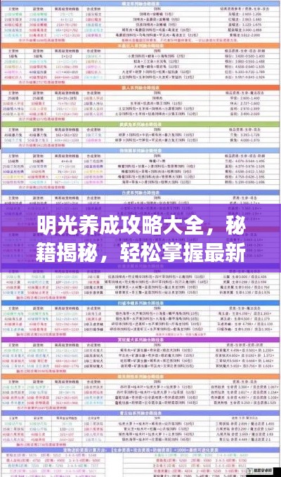 明光养成攻略大全，秘籍揭秘，轻松掌握最新养成技巧！