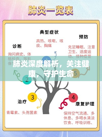 肺炎深度解析，关注健康，守护生命
