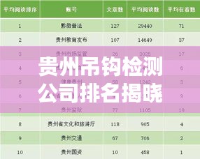 贵州吊钩检测公司排名揭晓，专业机构权威榜单