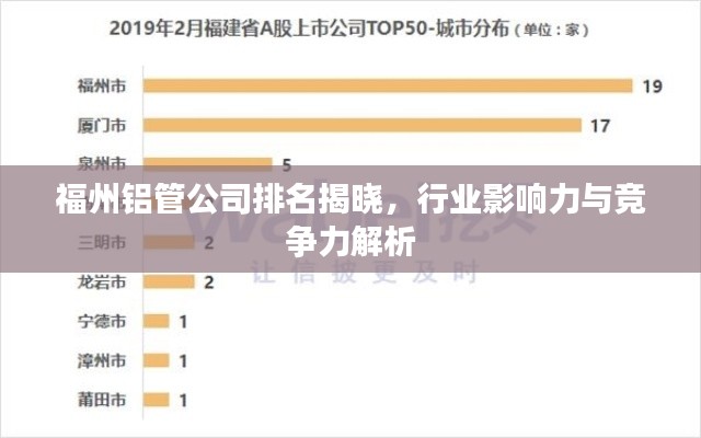 福州铝管公司排名揭晓，行业影响力与竞争力解析
