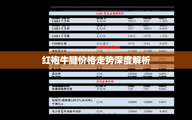 红袍牛腱价格走势深度解析