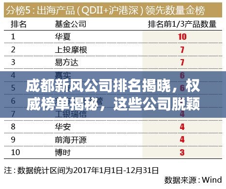 成都新风公司排名揭晓，权威榜单揭秘，这些公司脱颖而出！