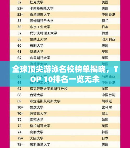 全球顶尖游泳名校榜单揭晓，TOP 10排名一览无余