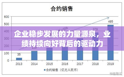 企业稳步发展的力量源泉，业绩持续向好背后的驱动力